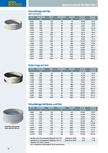 Beton Bernrieder Gmbh Rosenheim Schachte Rohre Kabelbau