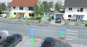 Regenwasserverdunstung / Entsiegelung Zum Vergrößern Klicken