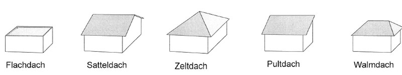 Verschiedene Dachformen