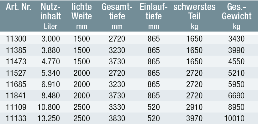 ☔Regenwasserbewirtschaftung